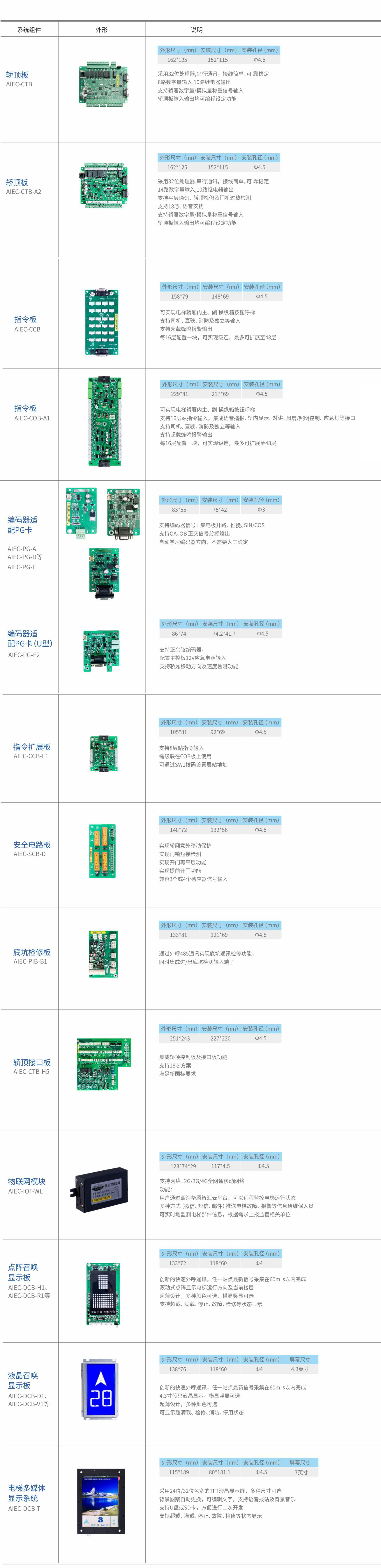 AIEC9600-V别墅梯控制柜