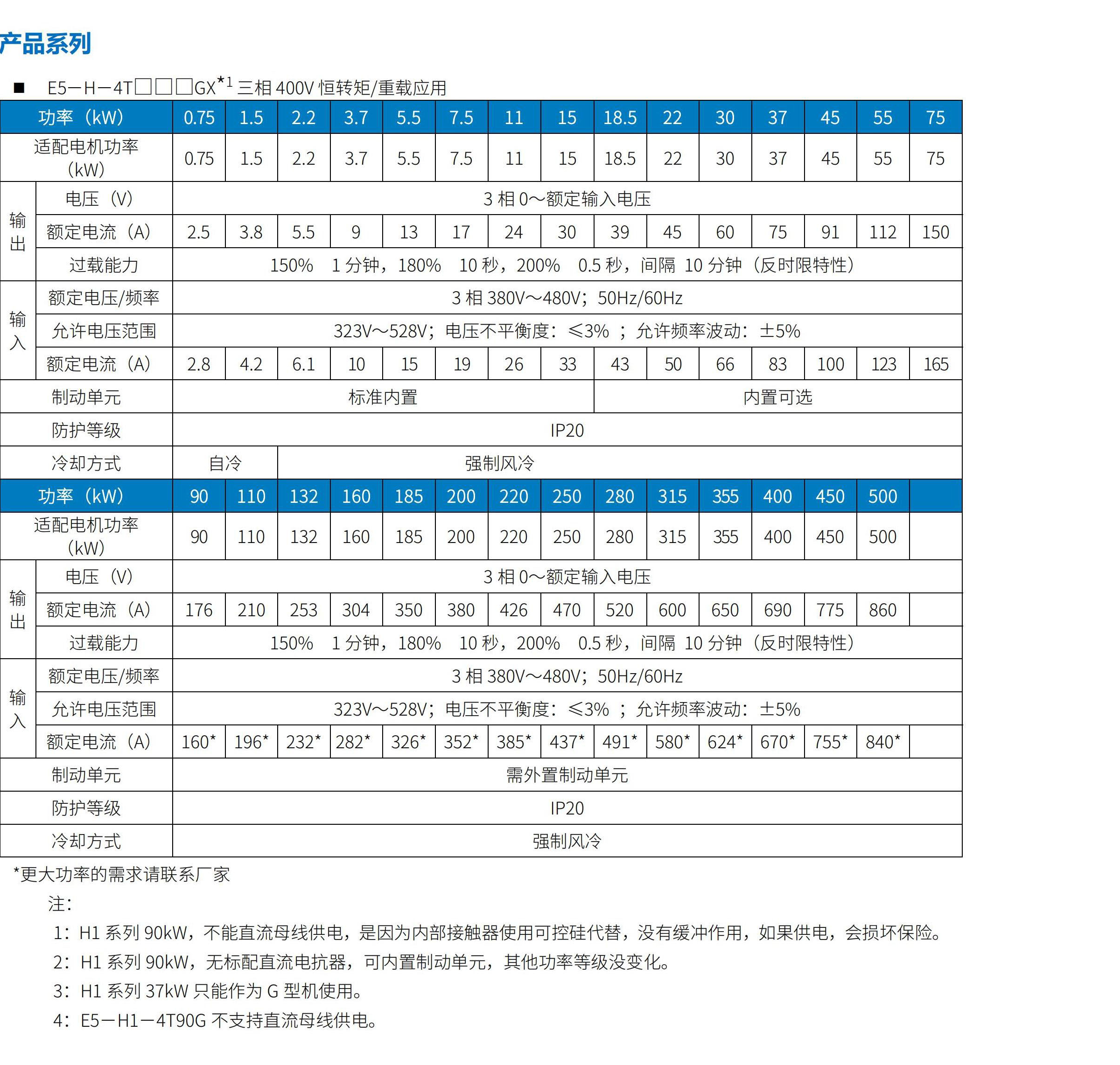 E5系列变频器