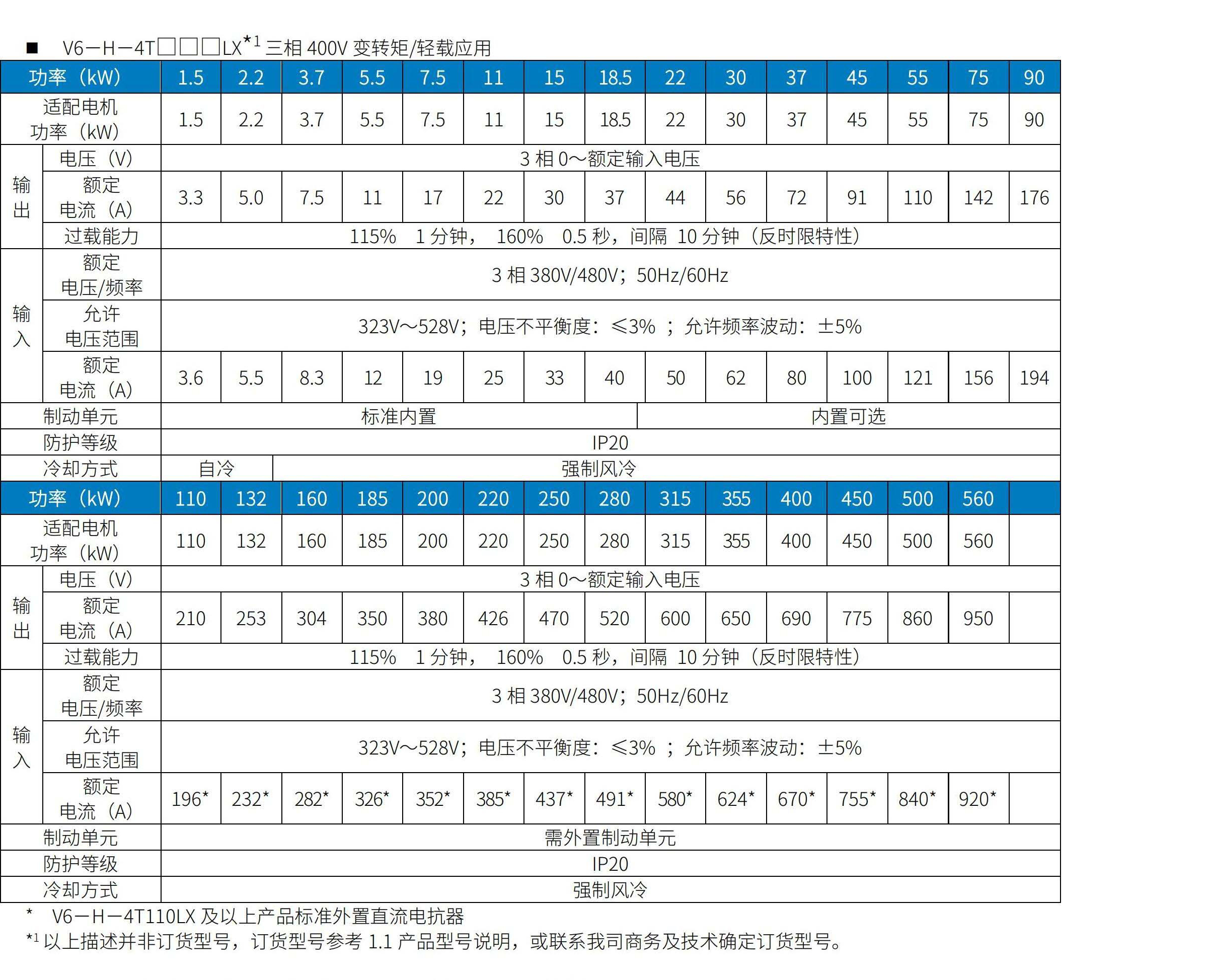 V6系列通用变频器